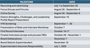 Hazard, Youth, Attea & Associates shared proposed timeline for superintendent search process at July 15 board meeting 